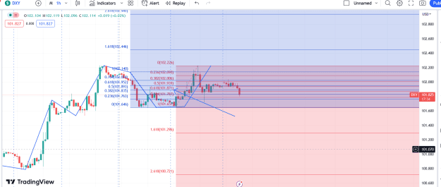 Click to Enlarge

Name: dxy chart.png
Size: 41 KB