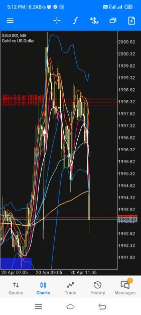 Click to Enlarge

Name: Screenshot_2023-04-20-17-12-33-544_net.metaquotes.metatrader5.jpg
Size: 1.2 MB
