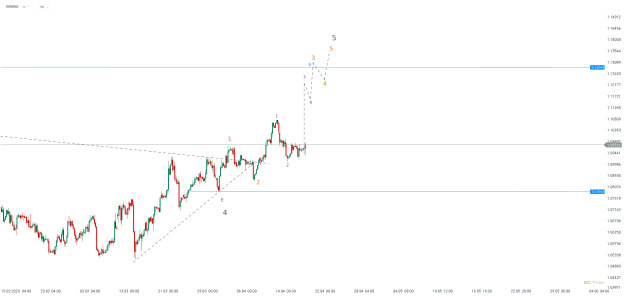 Click to Enlarge

Name: chart - 2023-04-20T154833.051.png
Size: 16 KB