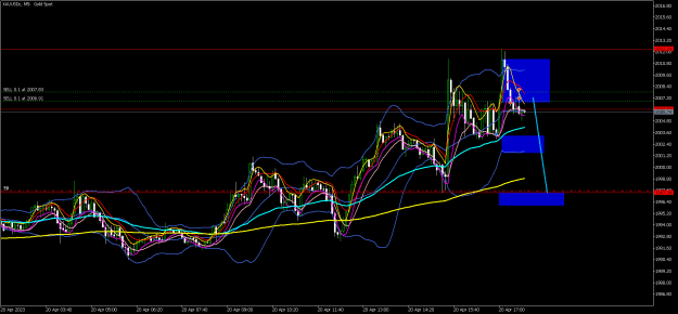 Click to Enlarge

Name: xauusdc-m5-hf-markets-sv.png
Size: 32 KB