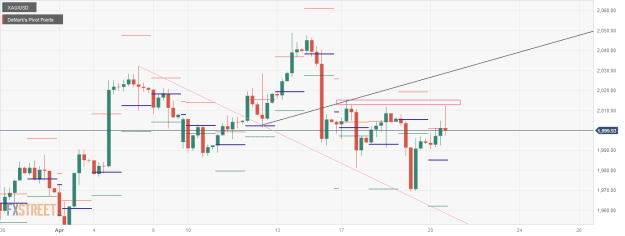 Click to Enlarge

Name: XAU_USD 20 04 0 b.png
Size: 18 KB