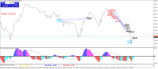 Click to Enlarge

Name: XAUUSD.aM1.png
Size: 28 KB
