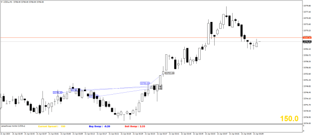 Click to Enlarge

Name: US30.aM1.png
Size: 15 KB