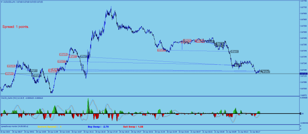 Click to Enlarge

Name: AUDUSD.aM1.png
Size: 30 KB