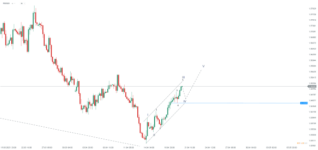 Click to Enlarge

Name: chart - 2023-04-21T081642.161.png
Size: 17 KB