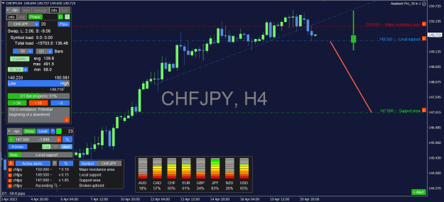 Click to Enlarge

Name: CHFJPY_4H.png
Size: 39 KB