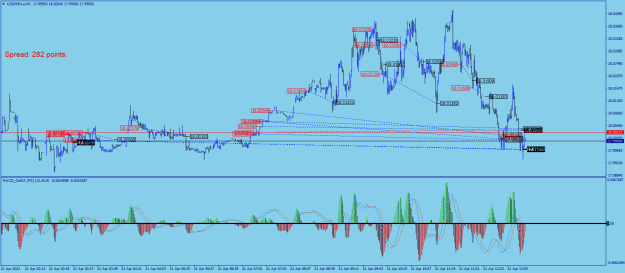 Click to Enlarge

Name: USDMXN.aM1.png
Size: 30 KB