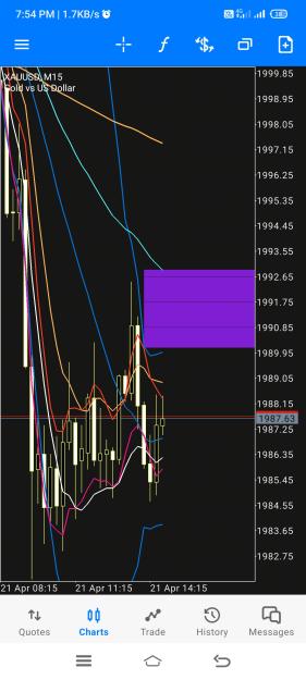 Click to Enlarge

Name: Screenshot_2023-04-21-19-54-29-569_net.metaquotes.metatrader5.jpg
Size: 1.1 MB
