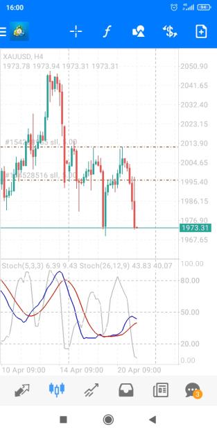 Click to Enlarge

Name: Screenshot_2023-04-21-16-00-02-800_net.metaquotes.metatrader4.jpg
Size: 326 KB