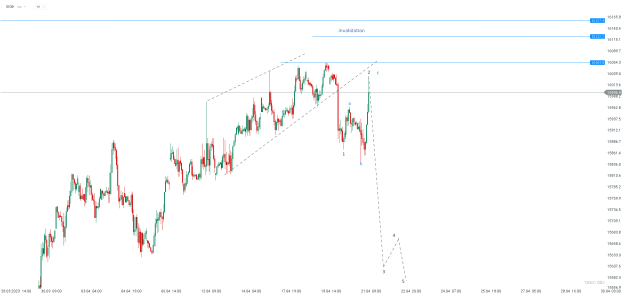 Click to Enlarge

Name: chart - 2023-04-21T164709.924.png
Size: 19 KB