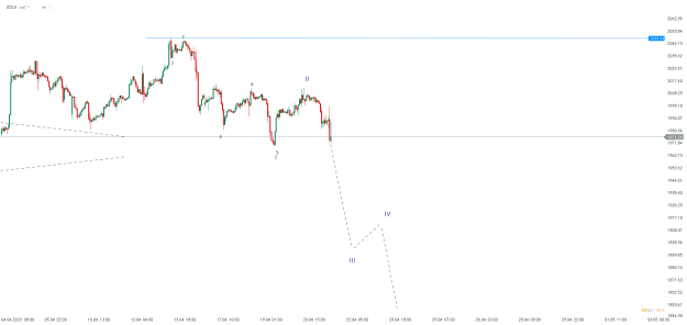 Click to Enlarge

Name: chart - 2023-04-21T165135.066.png
Size: 15 KB