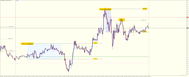 Click to Enlarge

Name: USOUSDM5 Box Fibo Added.png
Size: 34 KB