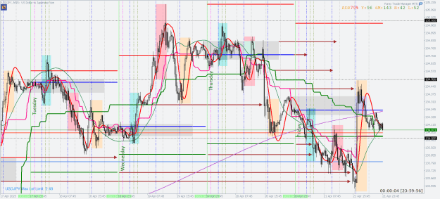 Click to Enlarge

Name: USDJPYM15-leveltheory.png
Size: 55 KB