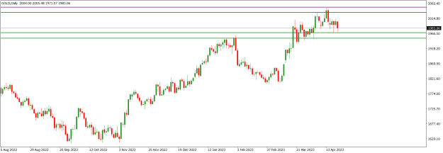 Click to Enlarge

Name: GOLDDaily.png
Size: 13 KB