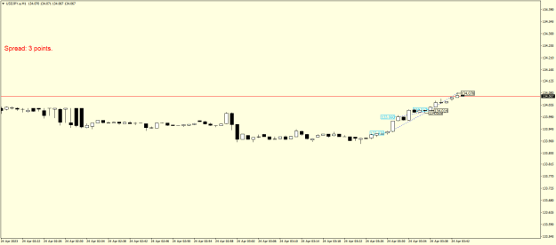 Click to Enlarge

Name: USDJPY.aM1.png
Size: 11 KB