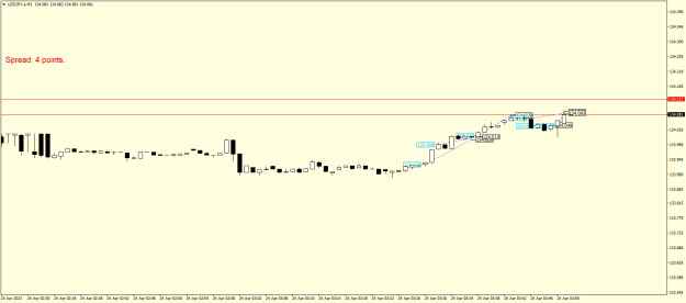 Click to Enlarge

Name: USDJPY.aM1.png
Size: 12 KB