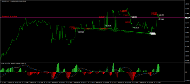 Click to Enlarge

Name: GBPUSD.aM1.png
Size: 23 KB