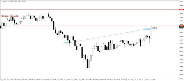 Click to Enlarge

Name: XAUUSD.aM1.png
Size: 13 KB