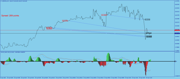 Click to Enlarge

Name: USDMXN.aM1.png
Size: 22 KB