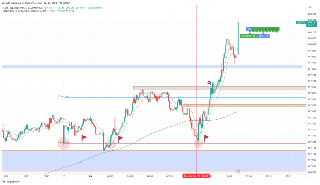 Click to Enlarge

Name: EURJPY_2023-04-24_11-15-33_37c72.png
Size: 147 KB