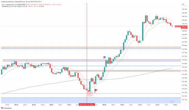 Click to Enlarge

Name: EURJPY_2023-04-24_12-51-30_7f81f.png
Size: 141 KB