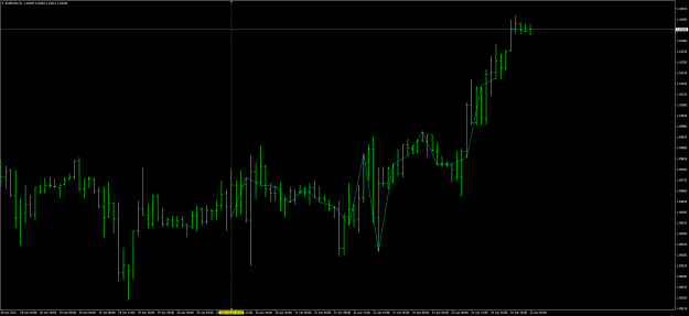 Click to Enlarge

Name: EURUSDH1-n vline.png
Size: 22 KB