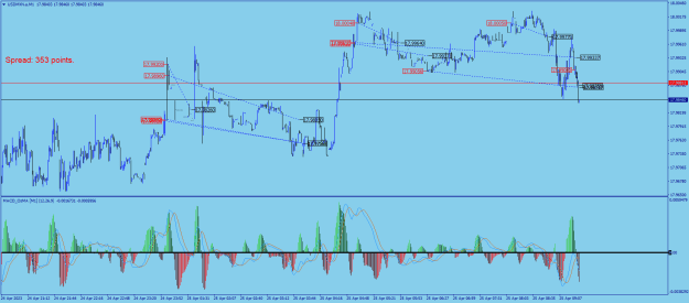 Click to Enlarge

Name: USDMXN.aM1.png
Size: 29 KB