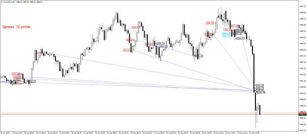 Click to Enlarge

Name: XAUUSD.aM1.png
Size: 22 KB