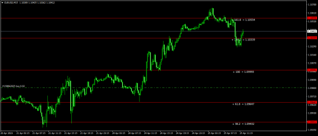 Click to Enlarge

Name: EURUSDM15.png
Size: 14 KB