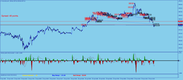 Click to Enlarge

Name: XAUAUD.aM1a.png
Size: 36 KB