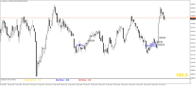 Click to Enlarge

Name: US30.aM1.png
Size: 19 KB