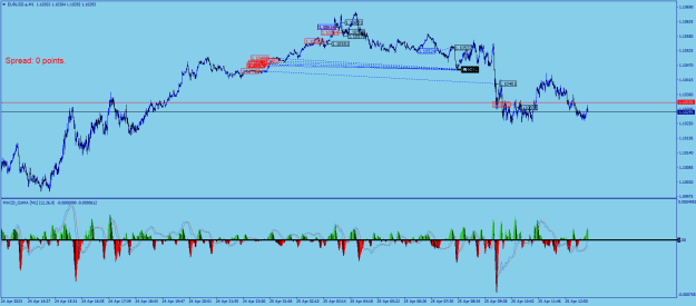 Click to Enlarge

Name: EURUSD.aM1.png
Size: 28 KB