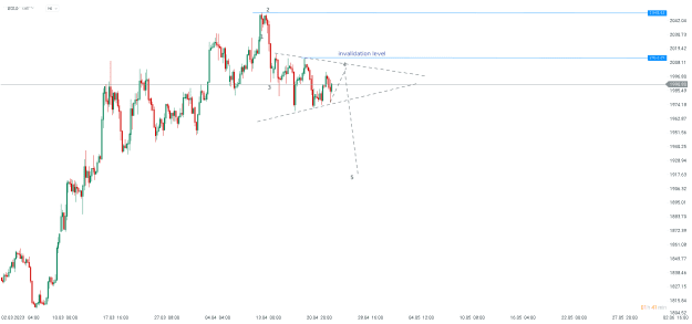 Click to Enlarge

Name: chart - 2023-04-25T181902.810.png
Size: 14 KB