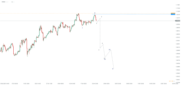 Click to Enlarge

Name: chart - 2023-04-25T173501.242.png
Size: 14 KB