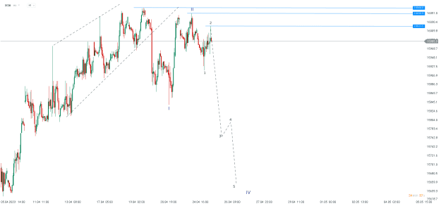 Click to Enlarge

Name: chart - 2023-04-25T182508.153.png
Size: 17 KB