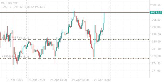 Click to Enlarge

Name: Screenshot_2023-04-25-20-02-37-925_net.metaquotes.metatrader4.jpg
Size: 359 KB