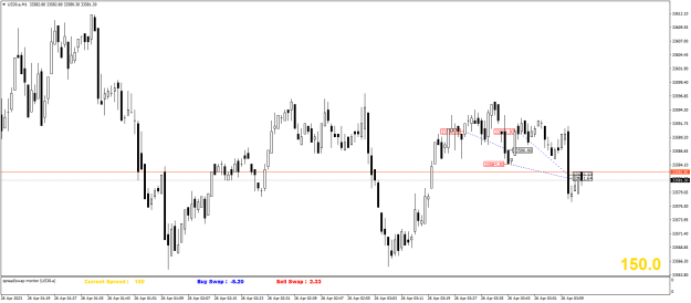 Click to Enlarge

Name: US30.aM1.png
Size: 18 KB