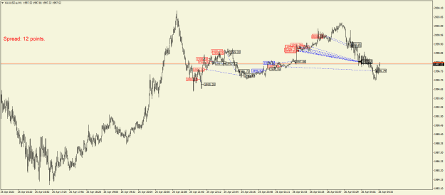 Click to Enlarge

Name: XAUUSD.aM1.png
Size: 20 KB