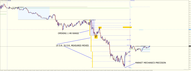 Click to Enlarge

Name: SPXUSDM5 APRIL 25 2023 50 PERCENT FIB EXAMPLE.png
Size: 46 KB