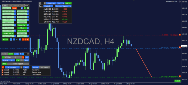 Click to Enlarge

Name: NZDCAD_4H.png
Size: 42 KB