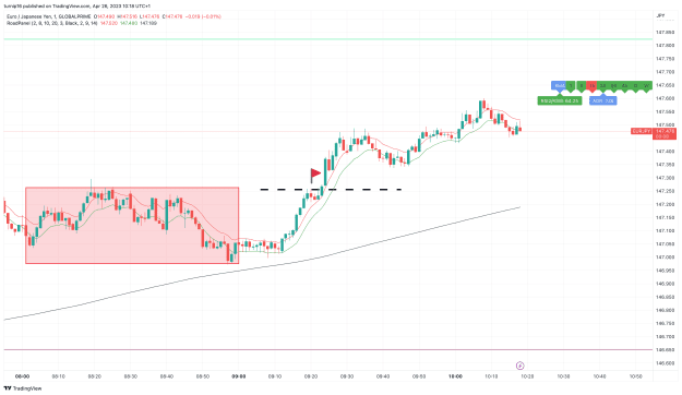 Click to Enlarge

Name: EURJPY_2023-04-26_10-18-52_e337b.png
Size: 126 KB