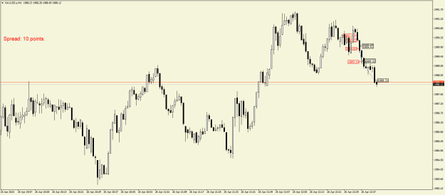 Click to Enlarge

Name: XAUUSD.aM1.png
Size: 16 KB