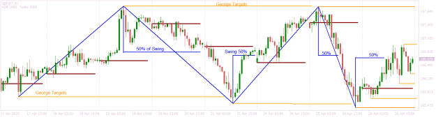 Click to Enlarge

Name: GBPJPYH1 swings 50pc.png
Size: 17 KB