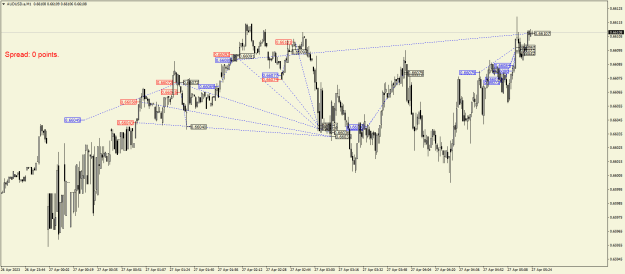 Click to Enlarge

Name: AUDUSD.aM1.png
Size: 23 KB