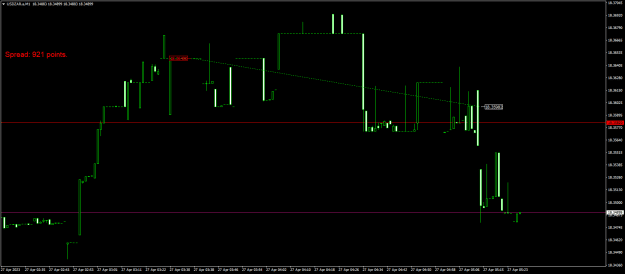 Click to Enlarge

Name: USDZAR.aM1.png
Size: 15 KB