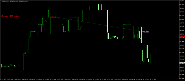 Click to Enlarge

Name: USDZAR.aM1.png
Size: 15 KB