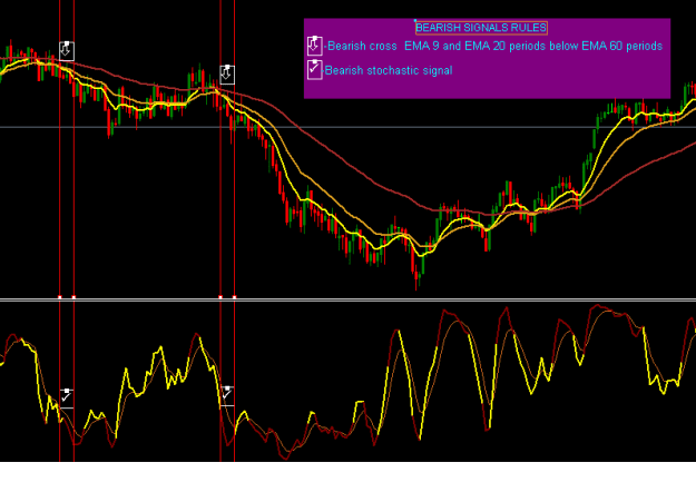 Click to Enlarge

Name: bearish signal.png
Size: 12 KB