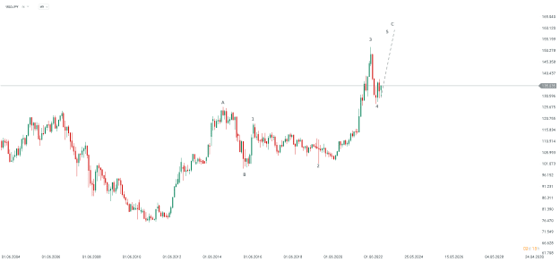 Click to Enlarge

Name: chart - 2023-04-28T081145.663.png
Size: 10 KB