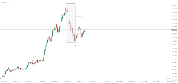 Click to Enlarge

Name: chart - 2023-04-28T081710.075.png
Size: 9 KB