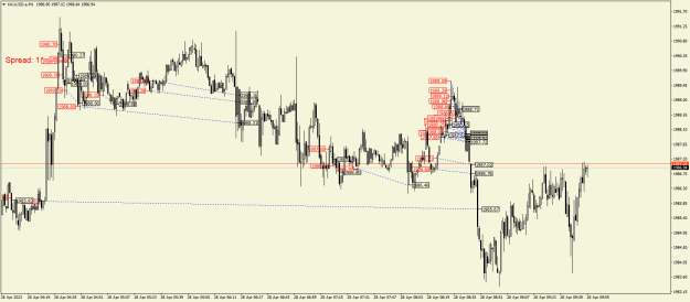 Click to Enlarge

Name: XAUUSD.aM1.png
Size: 26 KB